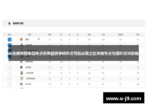从伤病赛程争冠焦点看英超赛季转折点可能出现之处关键节点与强队对决影响