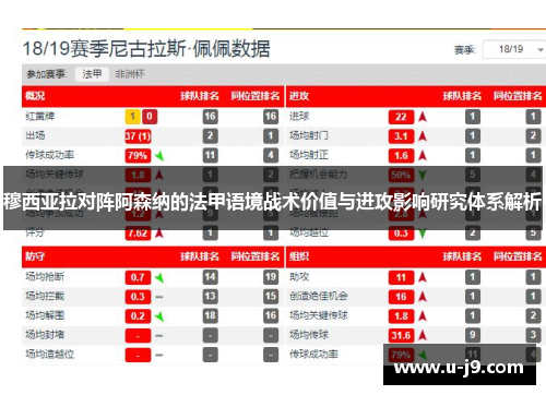 穆西亚拉对阵阿森纳的法甲语境战术价值与进攻影响研究体系解析 穆西亚拉对阵阿森纳的法甲语境战术价值与进攻影响研究体系解析