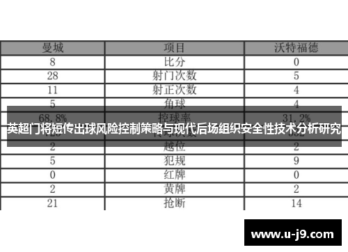 英超门将短传出球风险控制策略与现代后场组织安全性技术分析研究