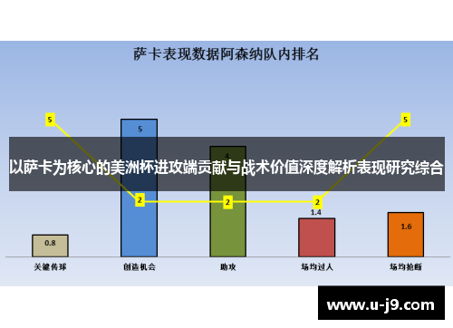 以萨卡为核心的美洲杯进攻端贡献与战术价值深度解析表现研究综合
