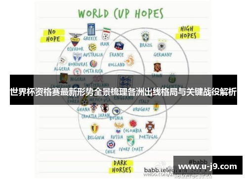世界杯资格赛最新形势全景梳理各洲出线格局与关键战役解析 世界杯资格赛最新形势全景梳理各洲出线格局与关键战役解析