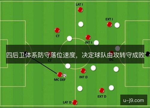 四后卫体系防守落位速度,决定球队由攻转守成败 四后卫体系防守落位速度,决定球队由攻转守成败